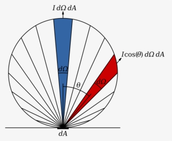 Lambertian Emitter, HD Png Download, Transparent PNG