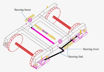 Diagram, HD Png Download, Transparent PNG