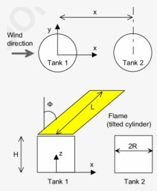 Diagram, HD Png Download, Transparent PNG