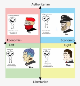 *le Degenerate Coomer *le Counter Revolutionary Women - Political Compass Who You Can Date, HD Png Download, Transparent PNG