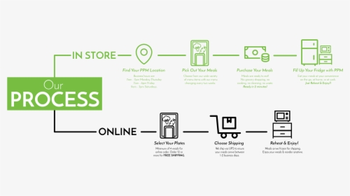 Fast Shipping Png, Transparent Png, Transparent PNG
