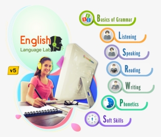 English Language Lab In School, HD Png Download, Transparent PNG
