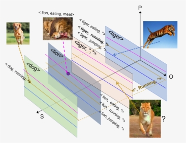 Diagram, HD Png Download, Transparent PNG