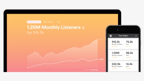 Spotify’s New Insights Dashboard Lets Musicians Stalk - Does Spotify Analytics Looks Like, HD Png Download, Transparent PNG