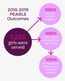 2019 Outcomes Infographic - Graphic Design, HD Png Download, Transparent PNG