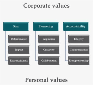 Woima Corporation Corporate Values Sisu Pioneering - North American Pipe, HD Png Download, Transparent PNG
