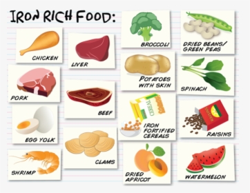 Donation Clipart Can Food - Food Is Good For Iron, HD Png Download, Transparent PNG