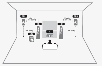 Presence Speakers, HD Png Download, Transparent PNG