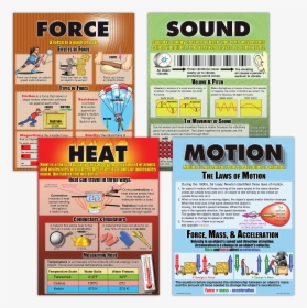 Force, Motion, Sound & Heat Poster Set - Effect Of Force Poster, HD Png Download, Transparent PNG