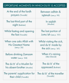 Moments Of Acceptance Of Dua, HD Png Download, Transparent PNG