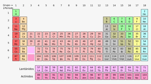 Periodic Table Of Elements, HD Png Download, Transparent PNG