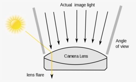 Lens Flare, HD Png Download, Transparent PNG