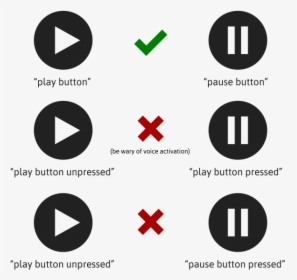 Three Implementation Examples - Play Pause Button Design, HD Png Download, Transparent PNG