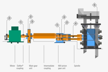 Maintenance And Elementary Repairs Of Water Pumps - Cold Rolling Mill Condition Monitoring, HD Png Download, Transparent PNG