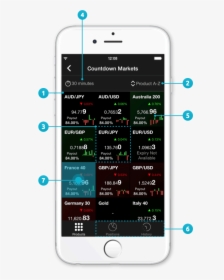Cmc Markets - Iphone, HD Png Download, Transparent PNG