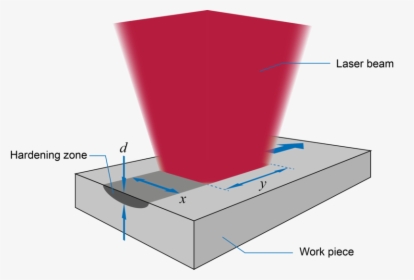 Diagram, HD Png Download, Transparent PNG