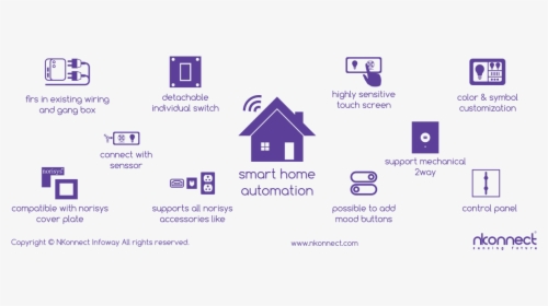 Smart Home Automation - Home Automation Smart Home Logo, HD Png Download, Transparent PNG