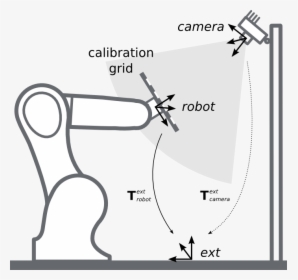 Transparent Robot Eye Png - Eye To Hand Calibration, Png Download, Transparent PNG