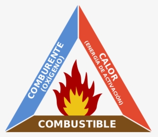 Fire Triangle, HD Png Download, Transparent PNG
