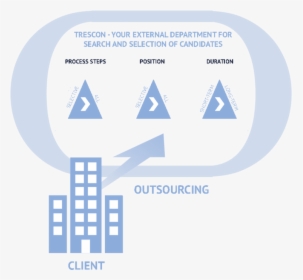 Diagram, HD Png Download, Transparent PNG