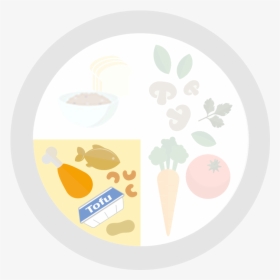 Fill A Quarter With Meat And Others - Healthy Plate Meat And Others, HD Png Download, Transparent PNG