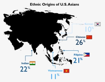 As Part Of This Study We Looked At The Origin Of Immigrants - Asia Left Right Map, HD Png Download, Transparent PNG