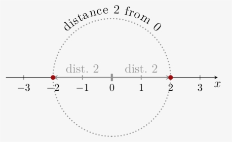 Diagram, HD Png Download, Transparent PNG