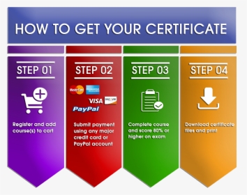 How To Get Your Certificate - Graphic Design, HD Png Download, Transparent PNG
