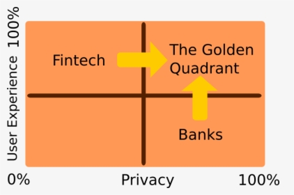 Fintech Golden Quadrant - Cross, HD Png Download, Transparent PNG