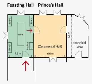 Diagram, HD Png Download, Transparent PNG