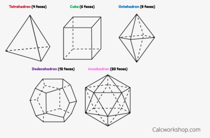 Types Of Polyhedrons - Triangle, HD Png Download, Transparent PNG