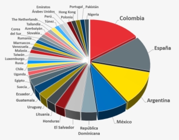 Teams By Country - Circle, HD Png Download, Transparent PNG