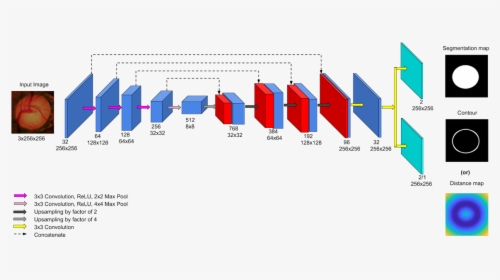 Diagram, HD Png Download, Transparent PNG