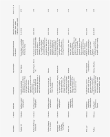 Document, HD Png Download, Transparent PNG