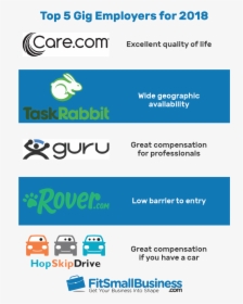 Top Gig Employers Compared The Definitive List Png - Care.com, Transparent Png, Transparent PNG