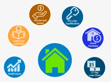 Big Blue Dot Home Loan - Circle, HD Png Download, Transparent PNG