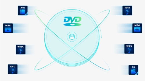 Download Dvdfab Dvd Ripper For Mac Mac - Vehicle Audio, HD Png Download, Transparent PNG