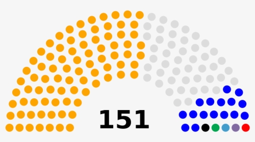 Australian 2019 Election Results, HD Png Download, Transparent PNG