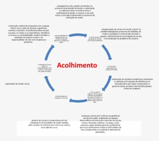Document Lifecycle , Png Download, Transparent Png, Transparent PNG