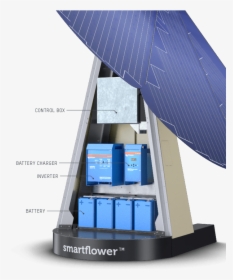 En - Smart Flower Solar Panel, HD Png Download, Transparent PNG