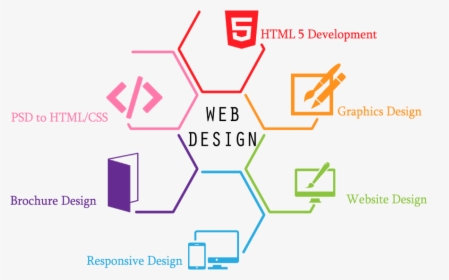 Static Web Designing Services - Key Features Web Design, HD Png Download, Transparent PNG