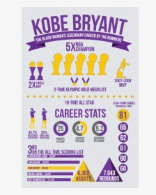 Kobe Bryant Infographic , Png Download - 65daysofstatic We Were Exploding Anyway, Transparent Png, Transparent PNG