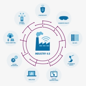 Pillar Of Industry 4.0, HD Png Download, Transparent PNG