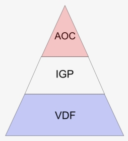 French Aoc System - Triangle, HD Png Download, Transparent PNG