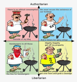 Authoritarian There Is No Ethical Consumption We Must - Just Wanna Grill For God's Sake, HD Png Download, Transparent PNG