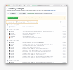 Github Compare Branch Changes - Amazon Sellers Page, HD Png Download, Transparent PNG