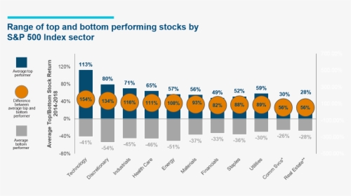 Range Of Top And Bottom Performing Stocks By S&p 500, HD Png Download ...