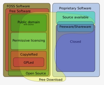 Software Licenses Types, HD Png Download, Transparent PNG
