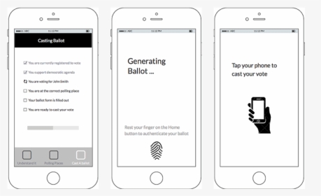 Wireframing - Iphone, HD Png Download, Transparent PNG