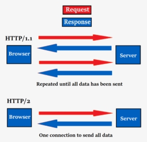 Diagram, HD Png Download, Transparent PNG